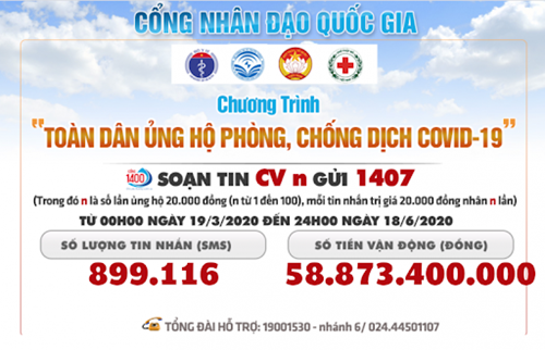 “Chung tay ủng hộ quỹ phòng chống dịch bệnh Covid 19”