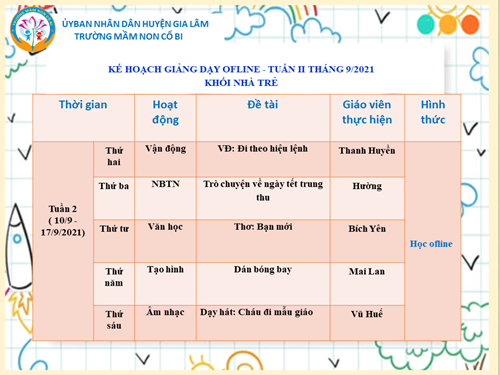 Kế hoạch giáo dục trực tuyến nhà trẻ 24 - 36 tháng tuổi,  tuần ii tháng 9