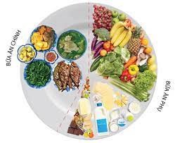 Cách đánh giá khẩu phần ăn hàng ngày so với nhu cầu của cơ thể