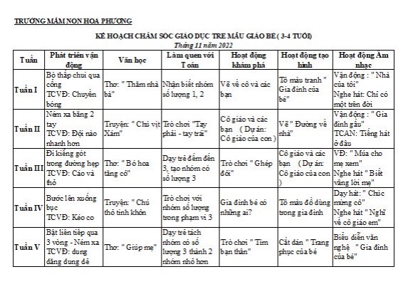 Kế hoạch giáo dục trẻ 3-4 tuổi tháng 11/2022