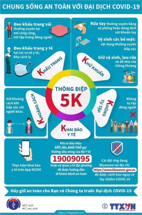 Thông điệp 5K, phòng chống đại dịch Covid-19