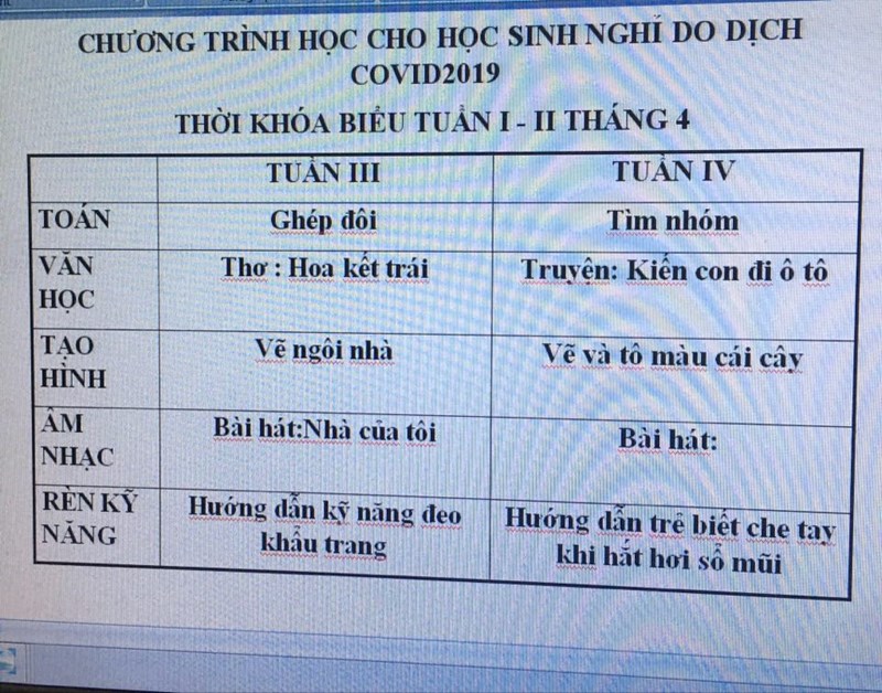 Chương trình ôn luyện của các bé khối Nhỡ  trong đợt phòng chống dịch Covid tuần 1+ 2 tháng 4/2020