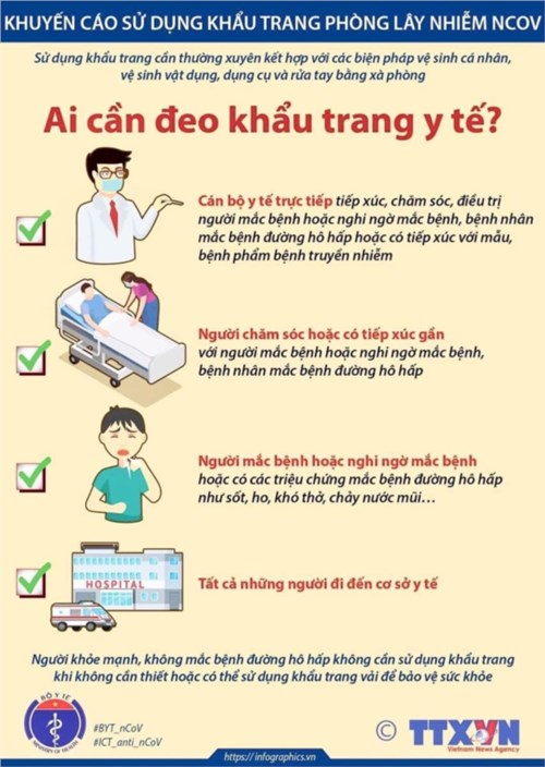 Khuyến cáo của Bộ Y tế về sử dụng khẩu trang để phòng lây nhiễm nCoV