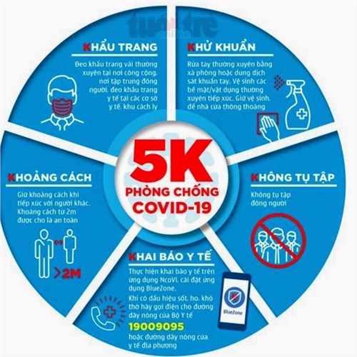 Thực hiện tốt 5K để chung sống an toàn với COVID-19