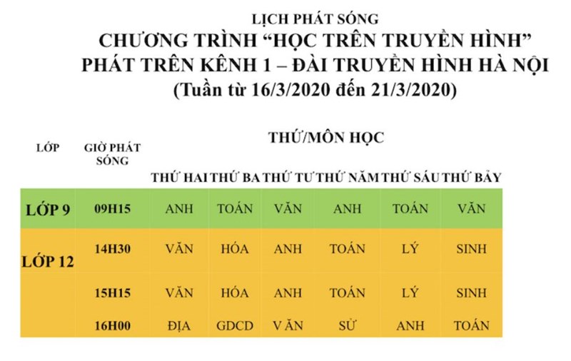 Lịch phát sóng Chương trình học trên truyền hình cho học sinh lớp 9 và lớp 12 (Tuần từ 16/3/2020 đến 21/3/2020) 