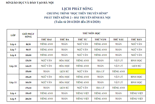 Lịch học trên truyền hình từ 20/4 đến 25/4/2020