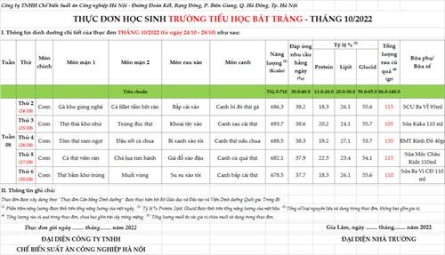 Thực đơn tuần 8 ( Từ 24/10/2022 đến 28/10/2022)