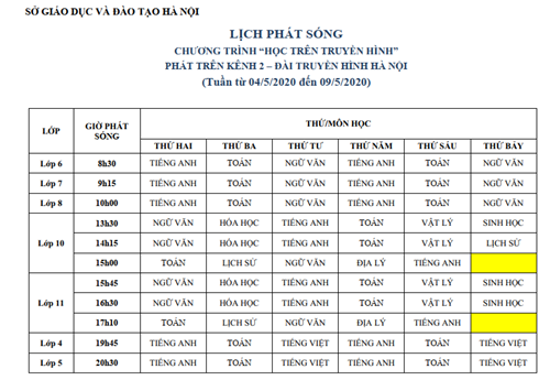 Lịch phát sóng các bài học trên Kênh 1 và 2 của Đài THHN . tuần từ 04-5-2020 đến 09-5-2020