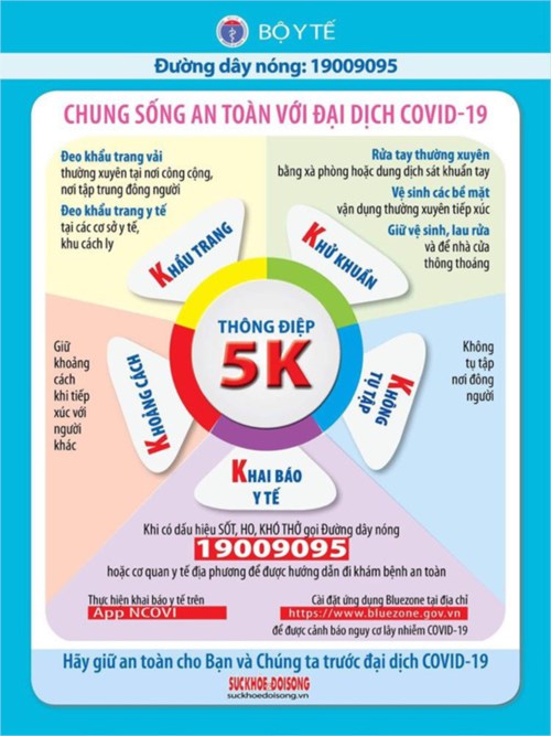 Thông điệp 5k để chung sống an toàn với đại dịch covid - 19