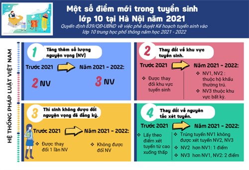 Hà Nội lùi ngày thi tuyển sinh lớp 10