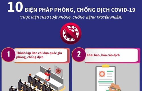 10 biện pháp phòng chống dịch Covid-19. 