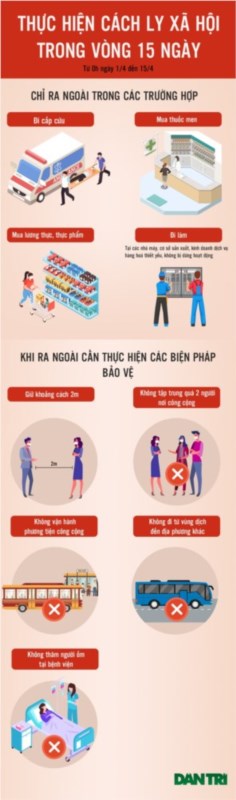 15 ngày cách ly, chúng ta có thể ra khỏi nhà khi nào?