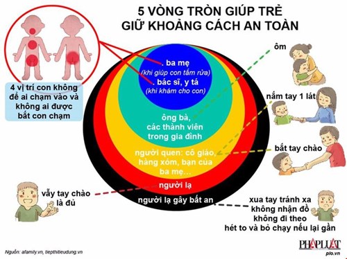 Bài tuyên truyền phòng chống bạo lực và xâm hại trẻ em trong trường học.