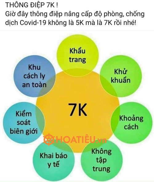 Mọi người cùng thực hiện theo thông điệp 7K của Bộ y tế!