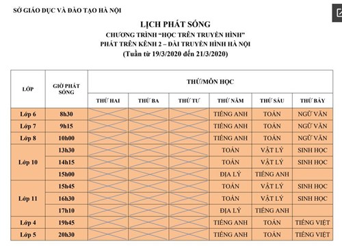 Sở GDĐT thông báo lịch phát sóng chương trình “Học trên truyền hình” dành cho các cấp học từ ngày 16/3/2020 đến ngày 28/3/2020