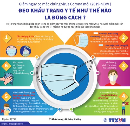 Cách đeo khẩu trang y tế đúng cách, theo hướng dẫn của WHO

​