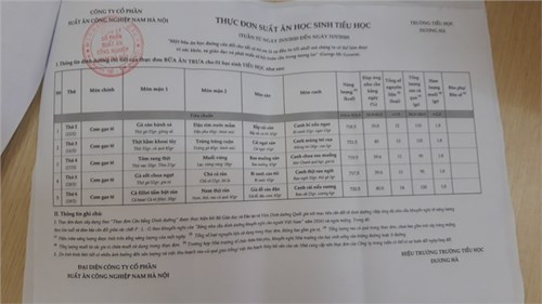 Thực đơn bán trú tuần từ 25/5/2020