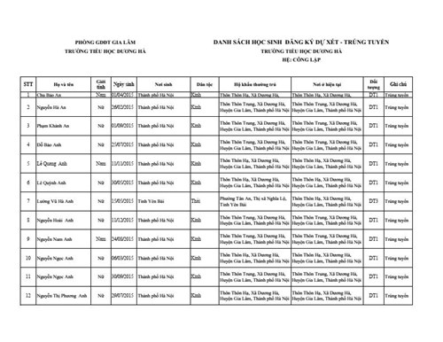 Danh sách học sinh trúng tuyển lớp 1 năm học 2021-2022