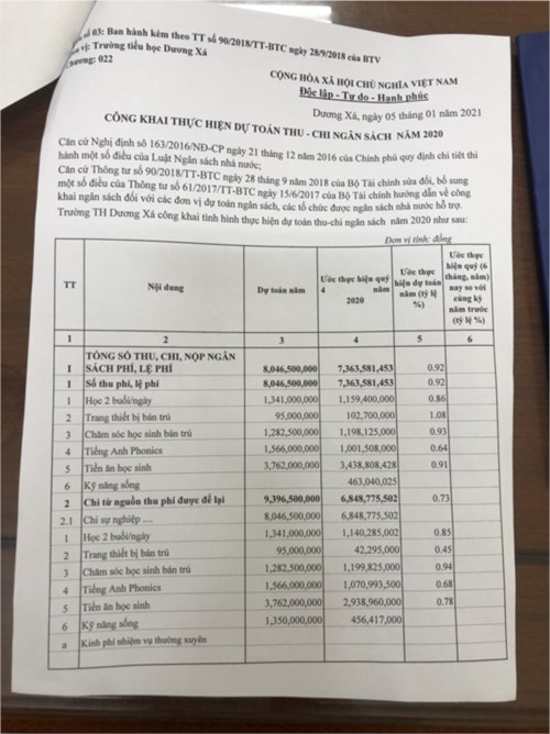 Công khai thực hiện dự toán thu chi năm 2020 Trường Tiểu học Dương Xá