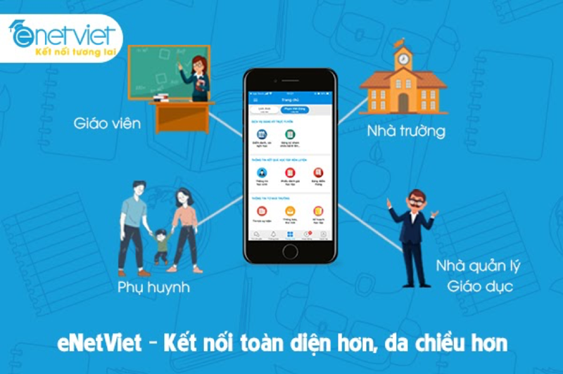 Hướng dẫn CMHS cài đặt phần mềm eNetViet để cập nhật kết quả học tập của con em dành cho CMHS