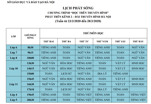 Lịch học trên truyền hình tuần từ 23/3 đến 04/4/2020