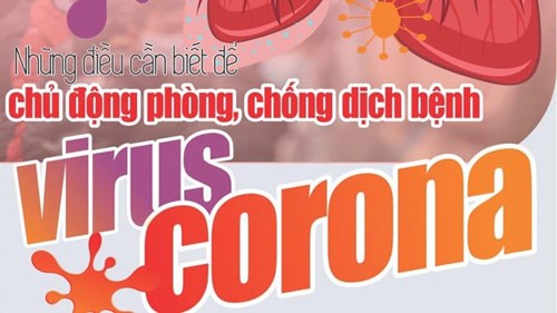 Cẩm nang 10 câu hỏi đáp để chủ động phòng chống dịch bệnh viêm đường hô hấp cấp do virus Corona mới