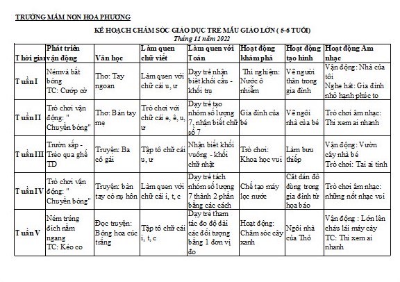 Kế hoạch giáo dục trẻ 5-6 tuổi tháng 11/2022